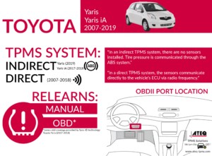 2017 Toyota Yaris iA TPMS system infographic showing indirect TPMS sensor location using ABS