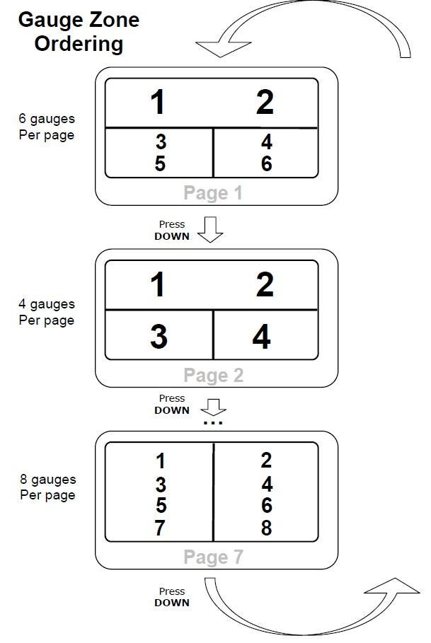 UltraGauge display format showcasing customizable data readings for vehicle monitoring