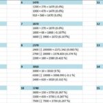 VATS resistance values and the resistor combinations to match them.