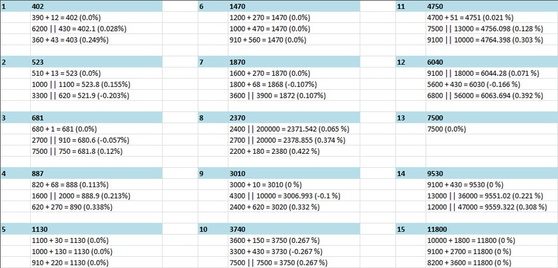 VATS resistance values and the resistor combinations to match them.