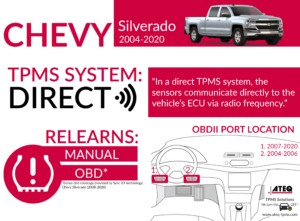 Chevy Silverado Tire Pressure Monitoring System